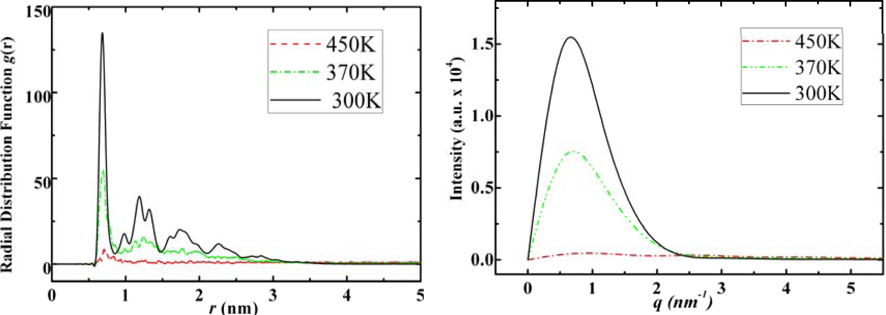 Ijms 11 00288f9