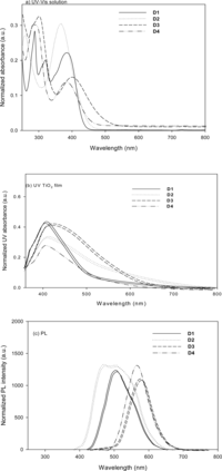 Ijms 11 00329f2 200