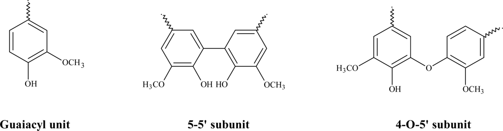 Ijms 11 00912f4