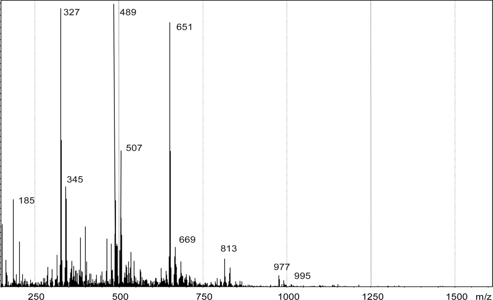 Ijms 11 00912f5 1024