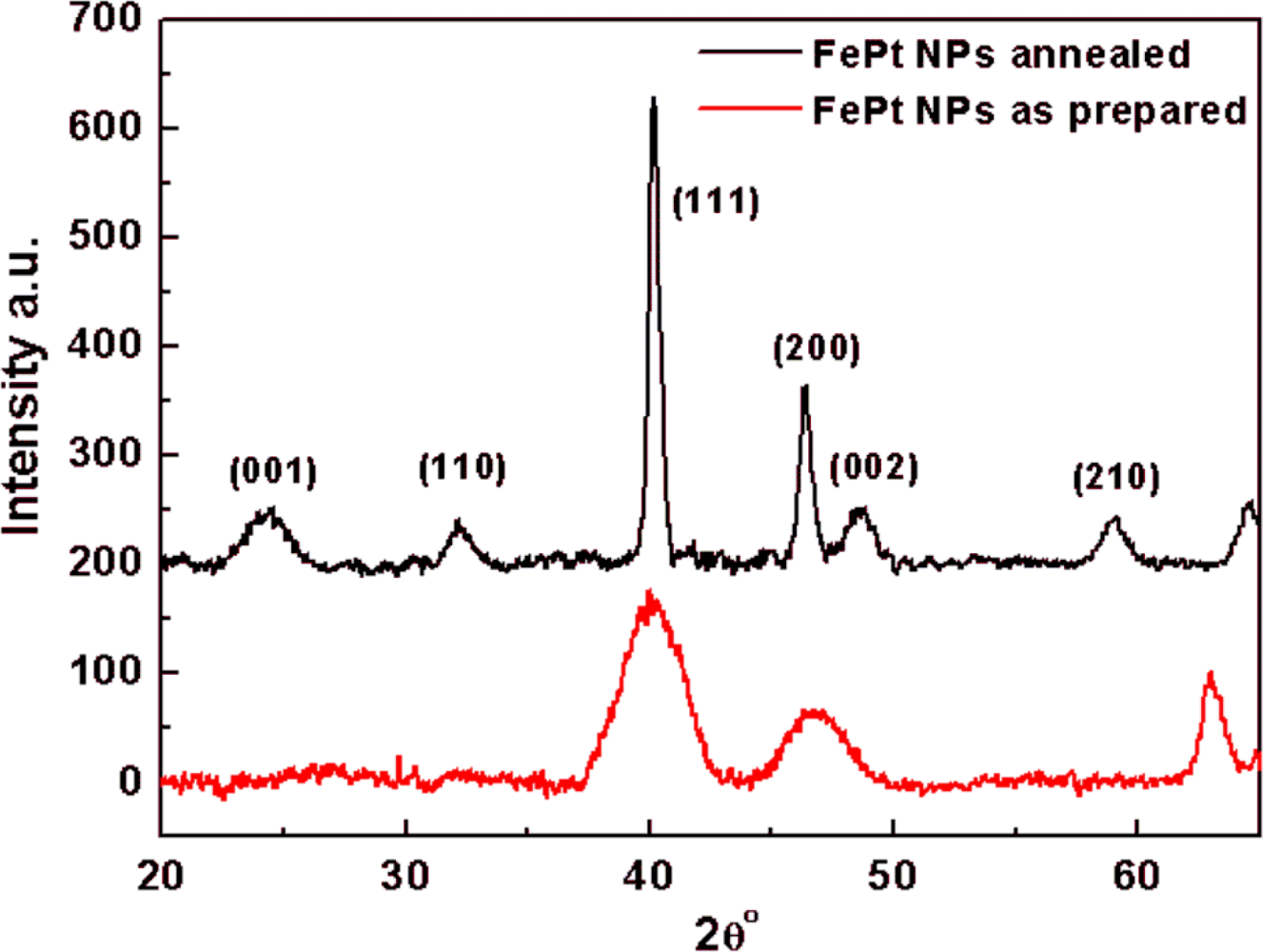 Ijms 11 01162f6