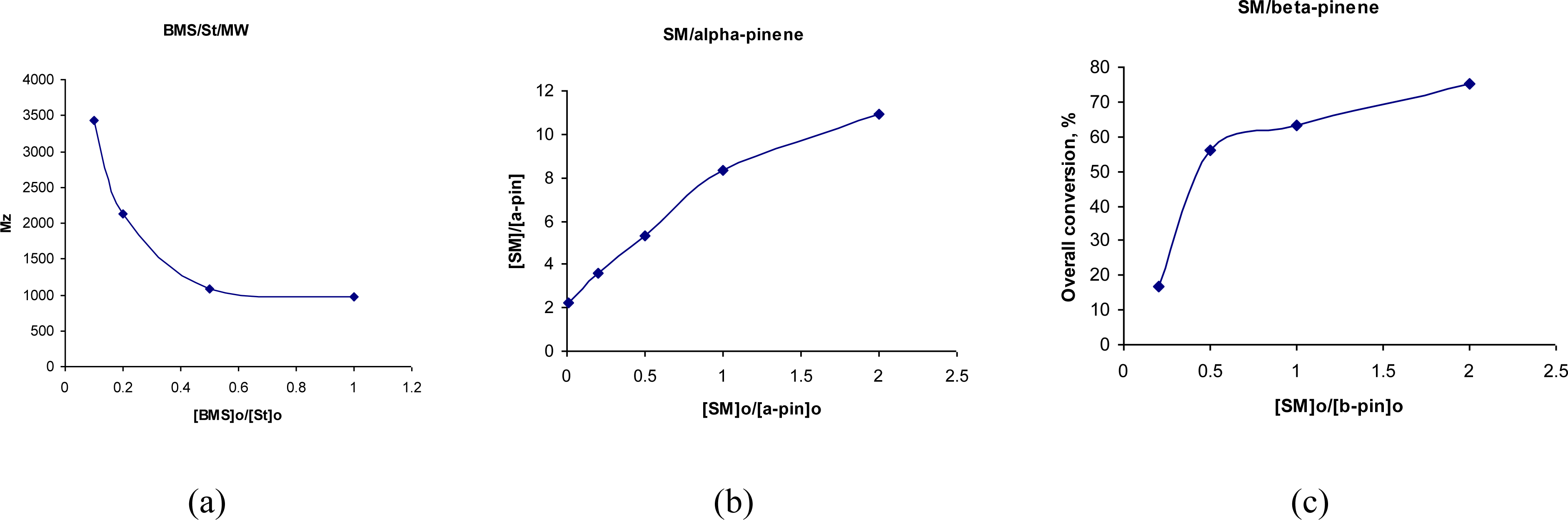Ijms 11 01792f1