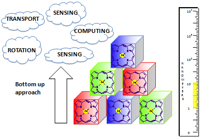 download enterprise information systems: 17th international conference, iceis 2015, barcelona, spain, april 27-30,