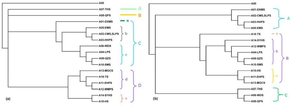 Ijms 11 02097f2