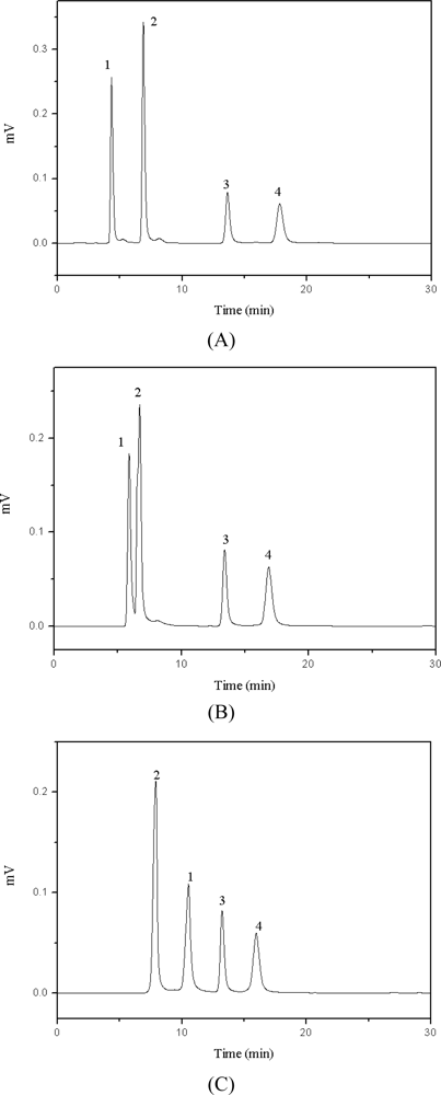 Ijms 11 02229f7 1024