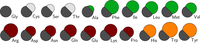 Ijms 11 02393f2 200