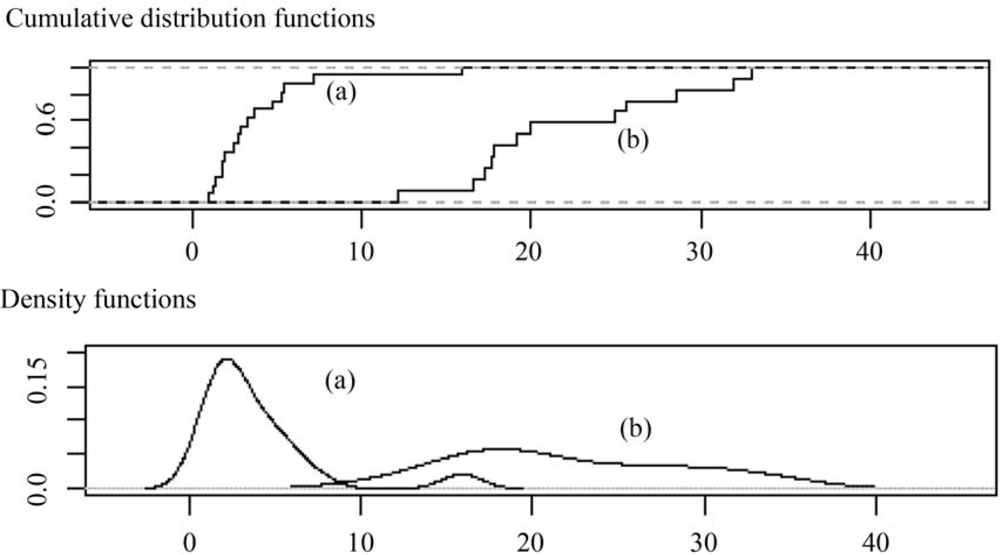 Ijms 11 02701f2 1024