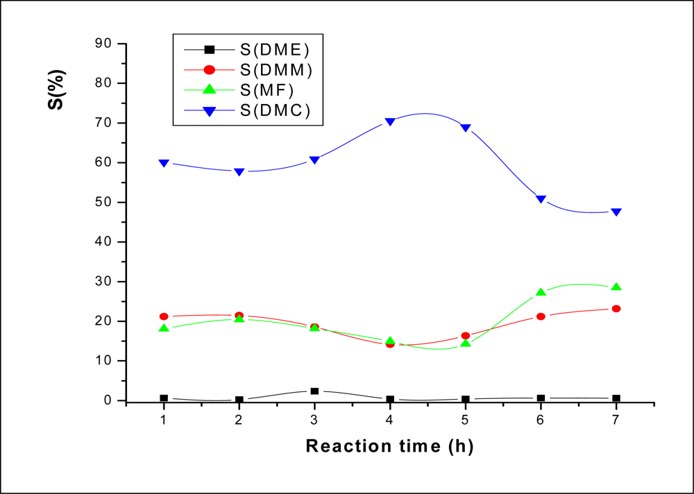 Ijms 11 02770f3