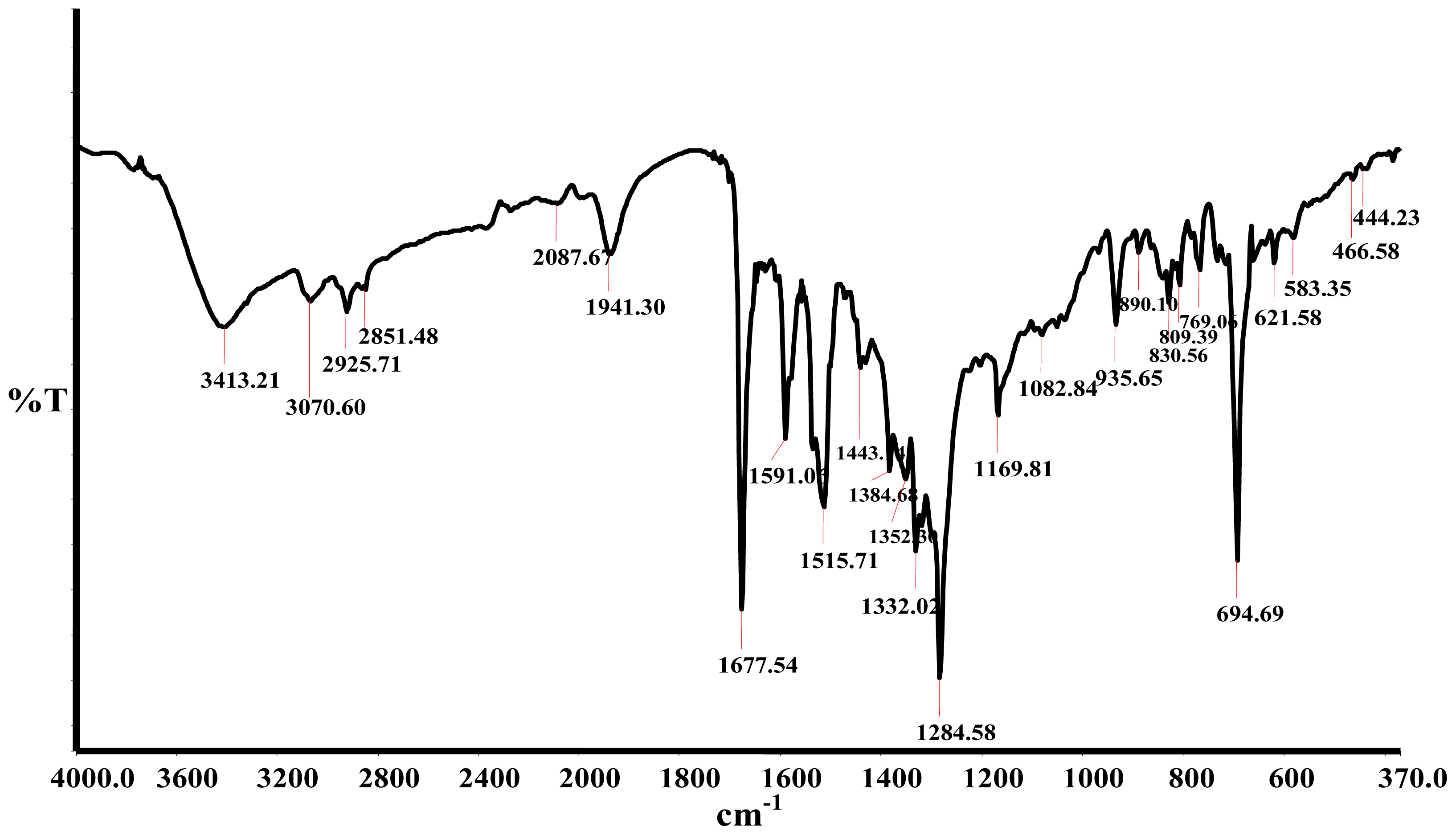 Ijms 11 03158f1