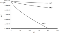 Ijms 11 03158f5a 200