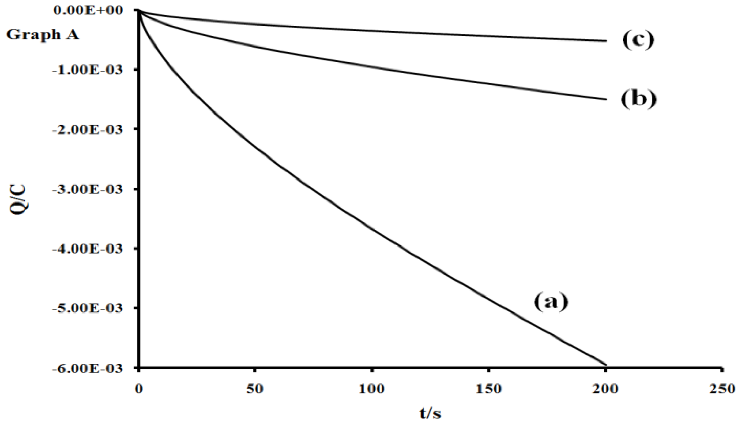 Ijms 11 03158f5a