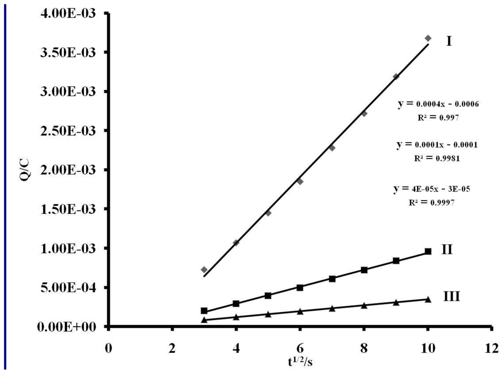 Ijms 11 03158f6a 1024