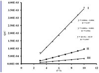 Ijms 11 03158f6a 200