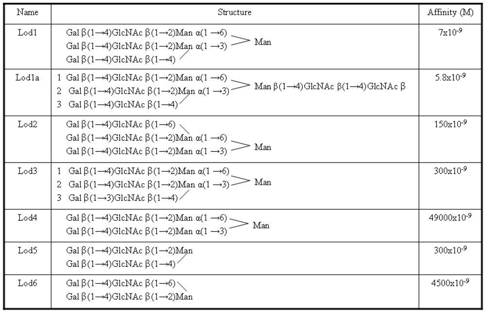 Ijms 11 03867f2 1024