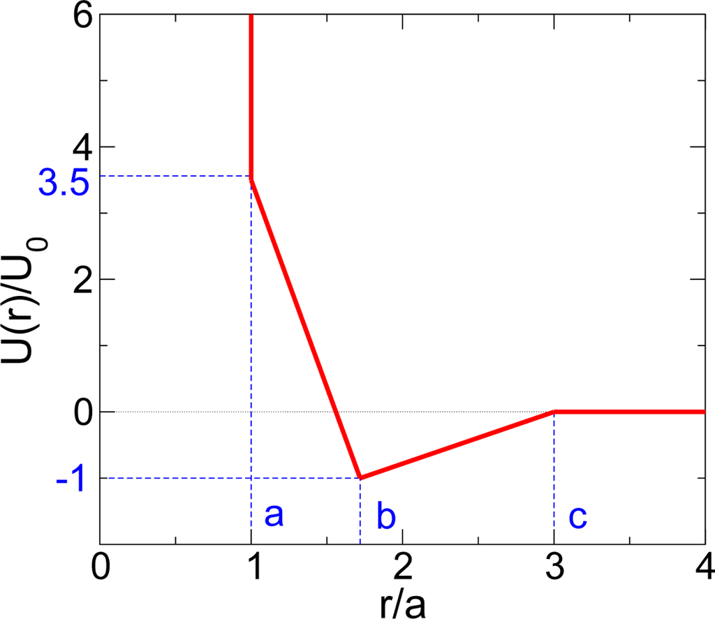 Ijms 11 05184f1 1024