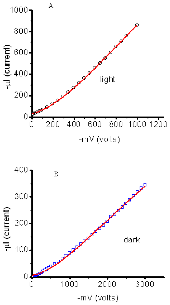 Ijms 12 00173f18 1024