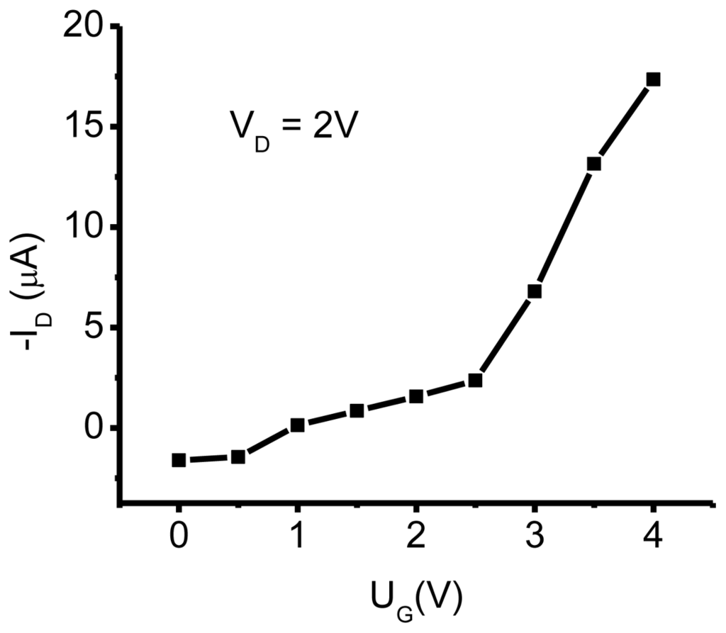 Ijms 12 00173f6 1024