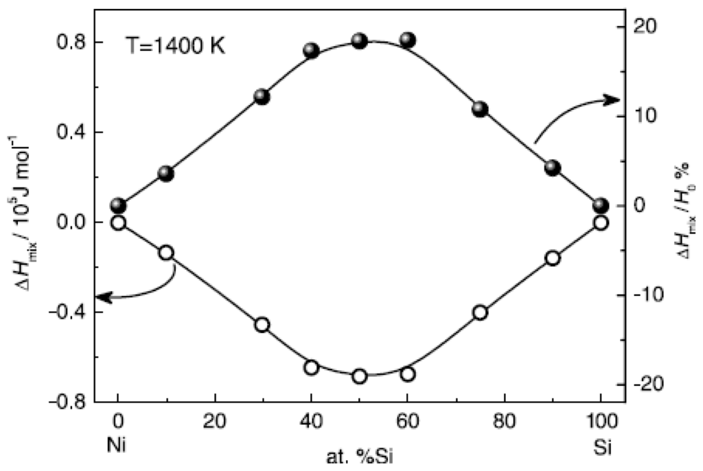 Ijms 12 00278f10 1024