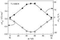 Ijms 12 00278f10 200