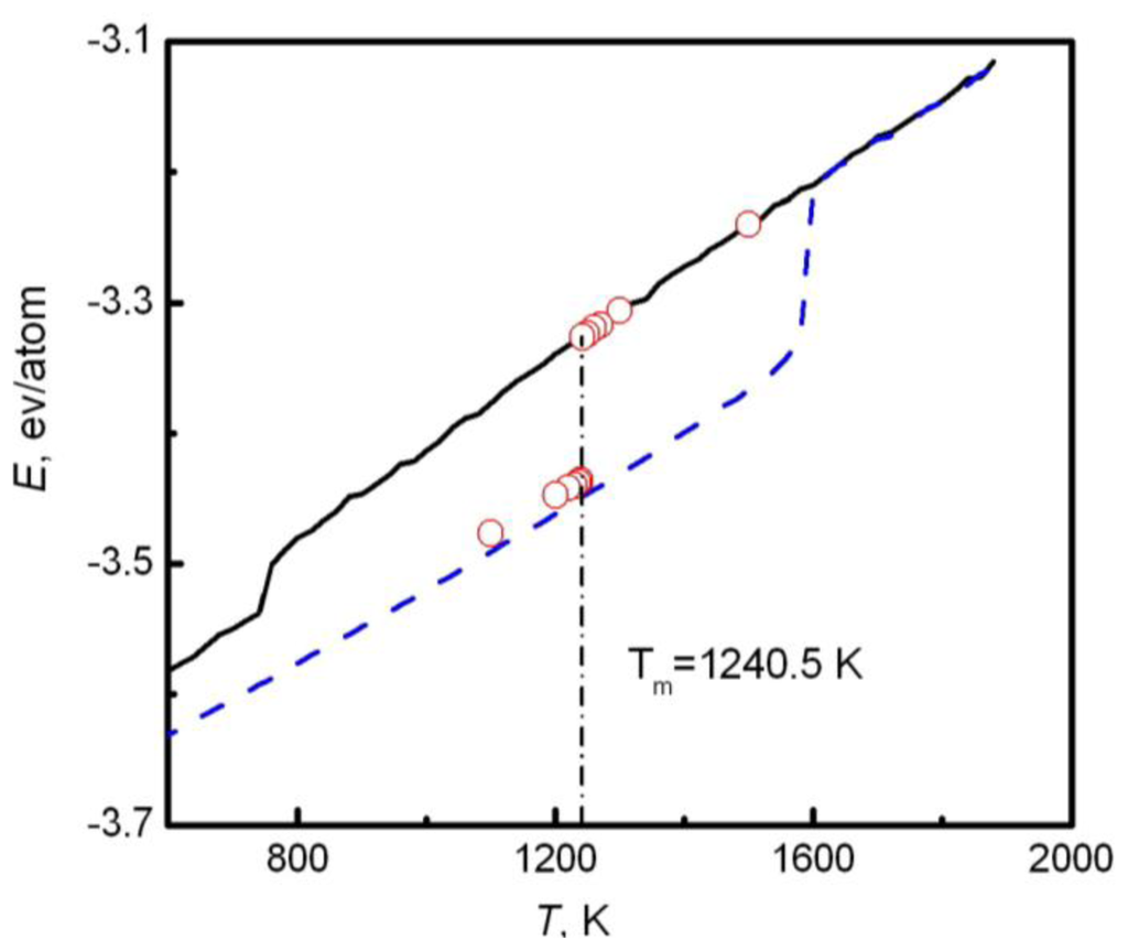 Ijms 12 00278f2 1024