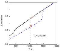 Ijms 12 00278f2 200