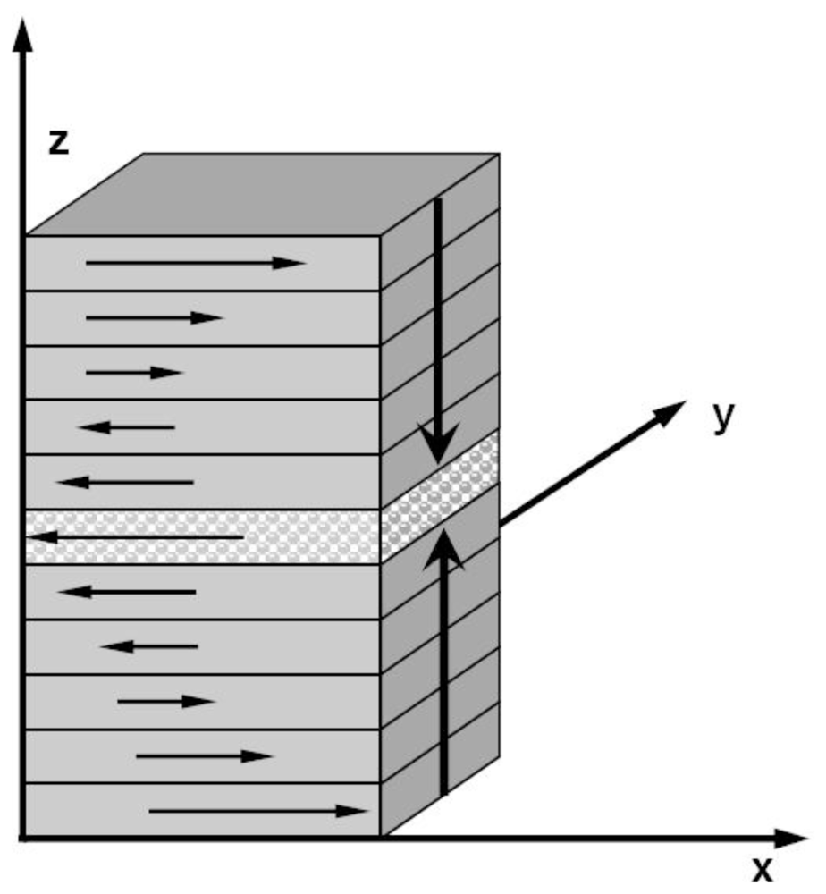 Ijms 12 00278f6 1024