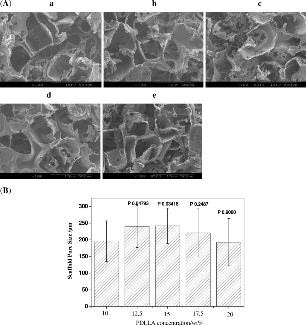Ijms 12 00890f4 1024