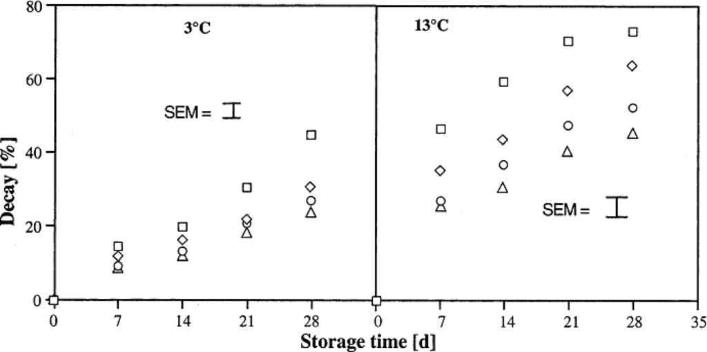 Ijms 12 00917f2 1024