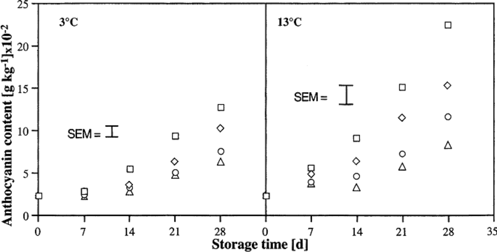 Ijms 12 00917f3 1024