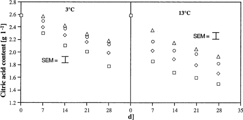 Ijms 12 00917f4 1024