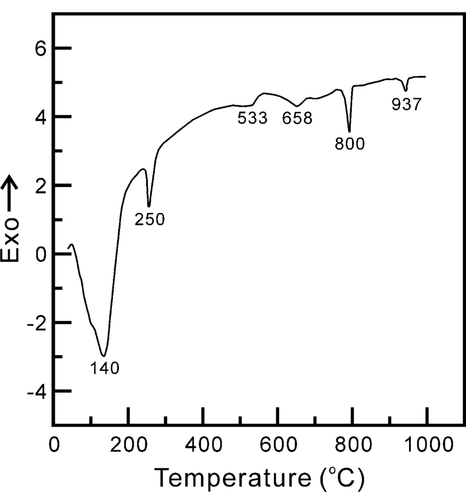 Ijms 12 00935f1 1024
