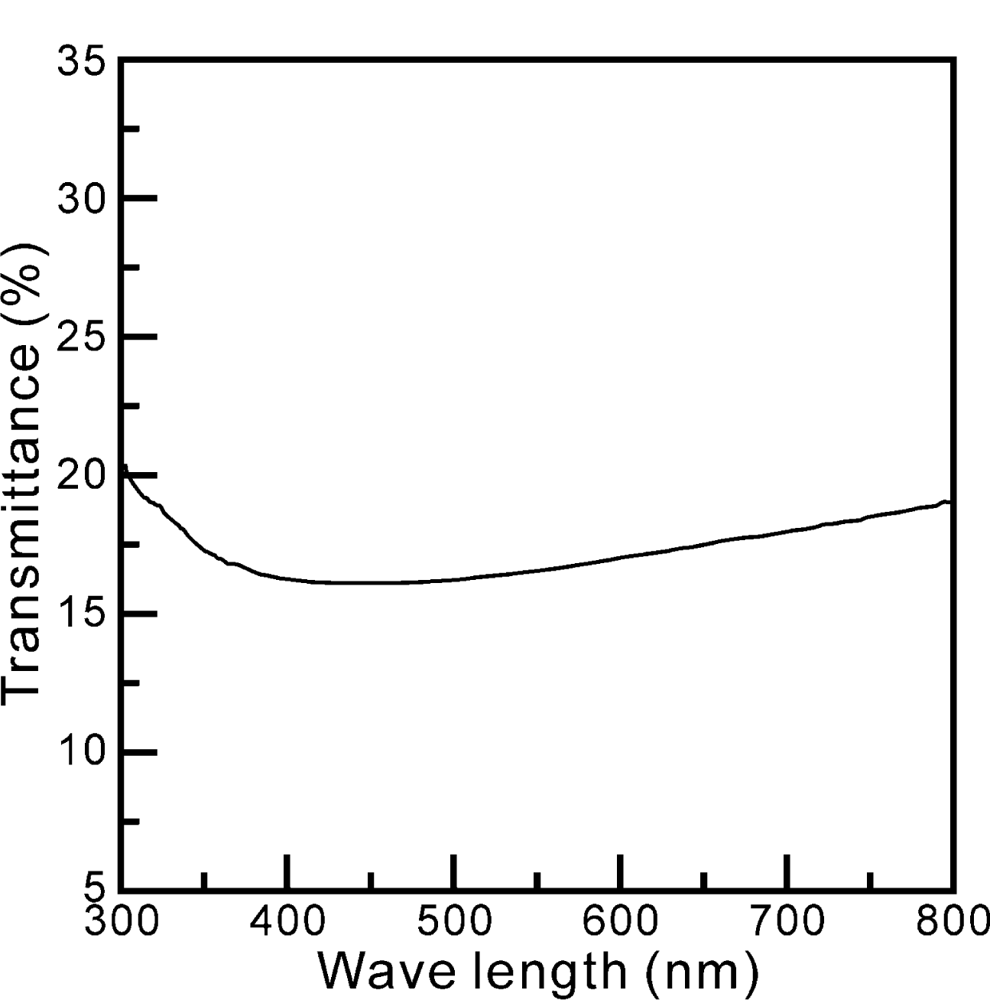 Ijms 12 00935f6 1024