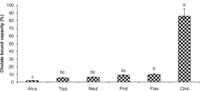 Ijms 12 01066f3 200