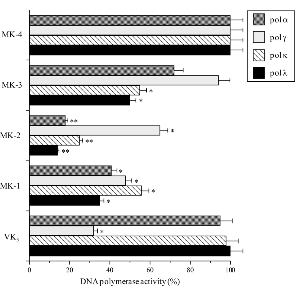 Ijms 12 01115f2 1024