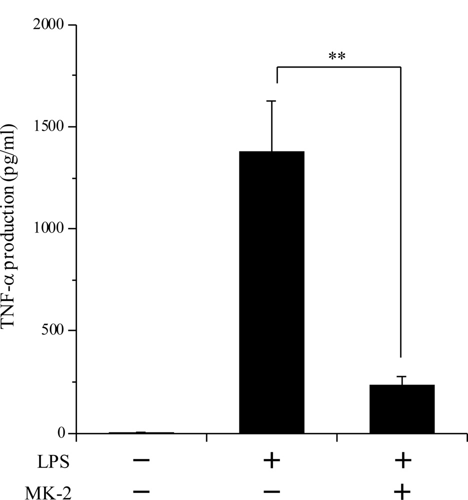Ijms 12 01115f6 1024