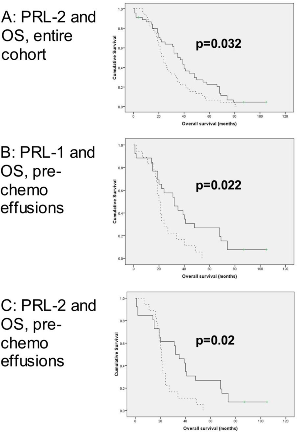 Ijms 12 01133f2 1024