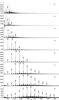 Ijms 12 01146f2 200
