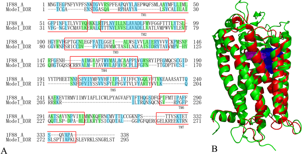 Ijms 12 01196f7 1024