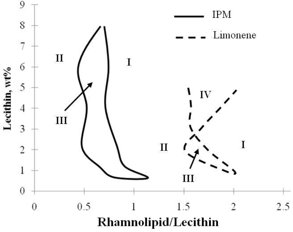 Ijms 12 01232f10 1024