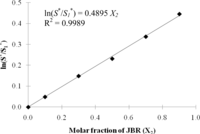 Ijms 12 01232f4 200