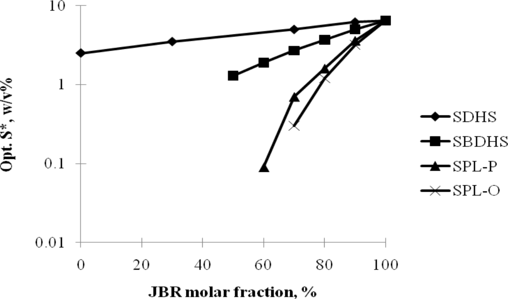 Ijms 12 01232f5 1024