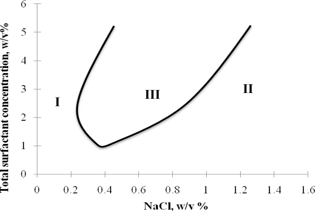 Ijms 12 01232f6 1024