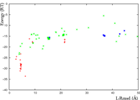 Ijms 12 01316f2 200