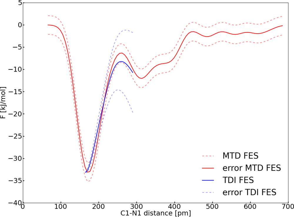Ijms 12 01389f15 1024