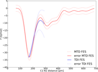Ijms 12 01389f15 200