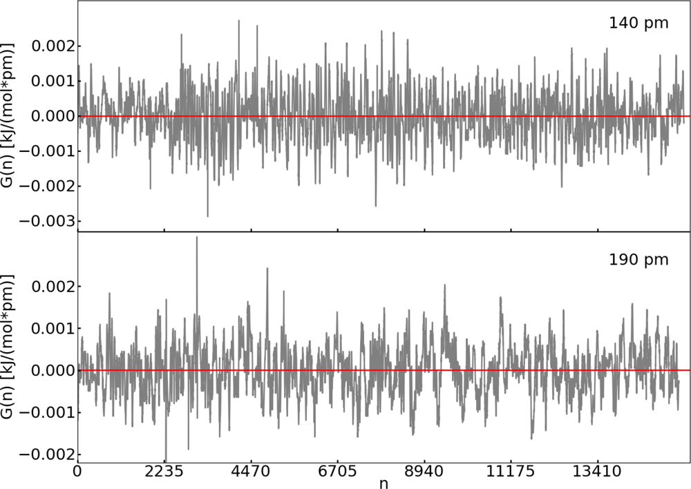 Ijms 12 01389f4 1024