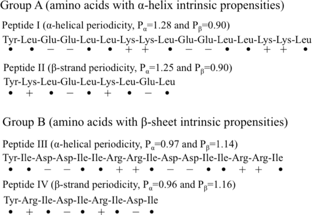 Ijms 12 01431f4 1024