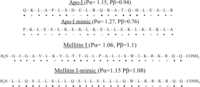 Ijms 12 01431f5 200