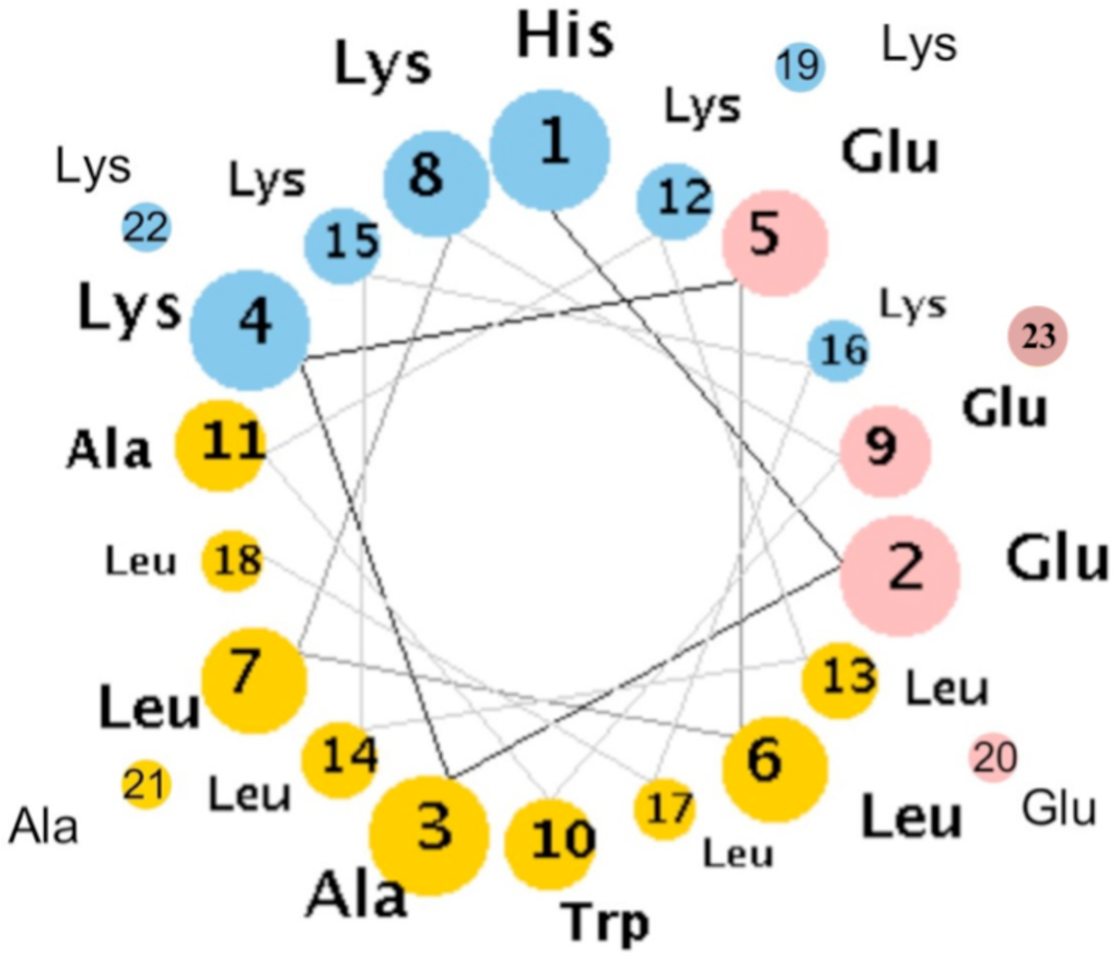 Ijms 12 01431f8 1024