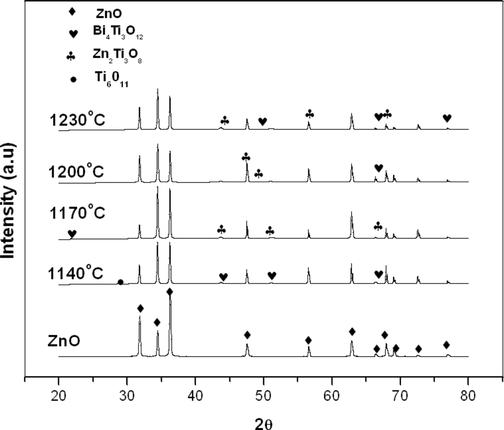 Ijms 12 01496f1 1024